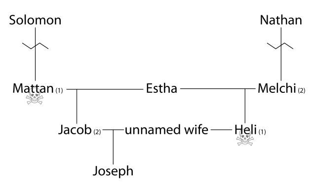 Joseph's family line